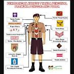 pasang bet pramuka sd